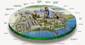 100 Smart Cities