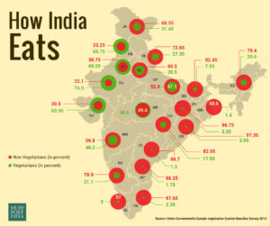 India's Meat Consumption